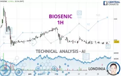 BIOSENIC - 1 uur