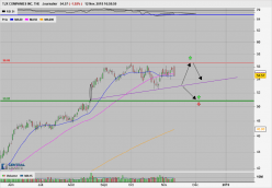 TJX COMPANIES INC. THE - Journalier