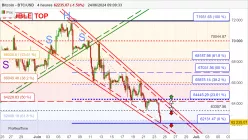 BITCOIN - BTC/USD - 4 Std.