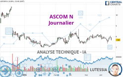 ASCOM N - Journalier