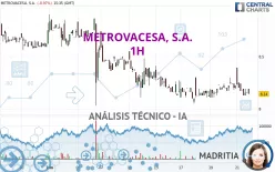 METROVACESA, S.A. - 1H