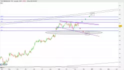 TJX COMPANIES INC. THE - Journalier