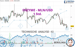 ENZYME - MLN/USD - 1H