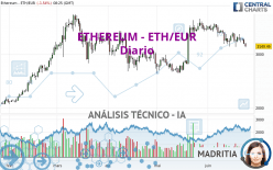 ETHEREUM - ETH/EUR - Diario