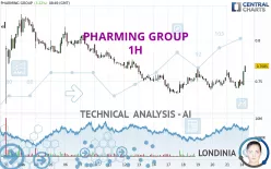 PHARMING GROUP - 1H