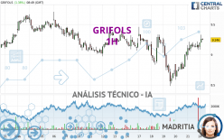 GRIFOLS - 1H