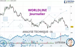 WORLDLINE - Journalier