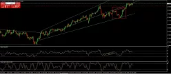 AUD/CHF - 1H