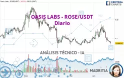 OASIS LABS - ROSE/USDT - Diario