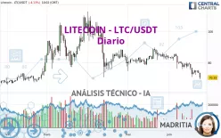 LITECOIN - LTC/USDT - Diario