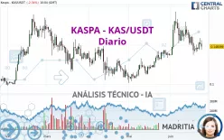 KASPA - KAS/USDT - Diario