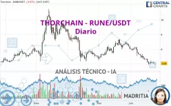 THORCHAIN - RUNE/USDT - Diario