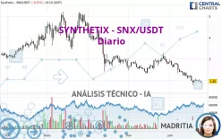 SYNTHETIX - SNX/USDT - Diario