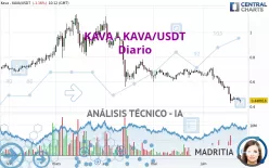 KAVA - KAVA/USDT - Diario