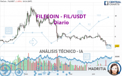 FILECOIN - FIL/USDT - Journalier