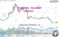 FILECOIN - FIL/USDT - Diario