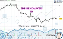 EDP RENOVAVEIS - 1H