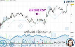 GRENERGY - 1H