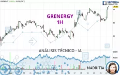 GRENERGY - 1 uur