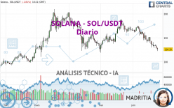 SOLANA - SOL/USDT - Daily