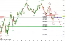 DAX40 PERF INDEX - 1 uur