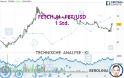 FETCH.AI - FET/USD - 1 Std.