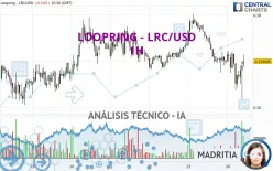 LOOPRING - LRC/USD - 1H