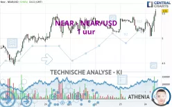 NEAR - NEAR/USD - 1 uur