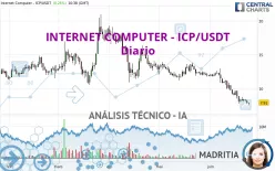 INTERNET COMPUTER - ICP/USDT - Diario