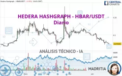 HEDERA HASHGRAPH - HBAR/USDT - Diario