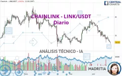 CHAINLINK - LINK/USDT - Diario