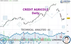 CREDIT AGRICOLE - Daily