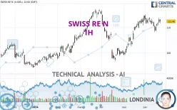 SWISS RE N - 1H