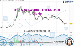 THETA NETWORK - THETA/USDT - Diario