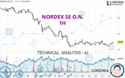 NORDEX SE O.N. - 1H