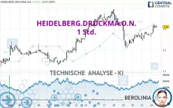 HEIDELBERG.DRUCKMA.O.N. - 1 Std.