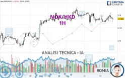 NOK/HKD - 1H