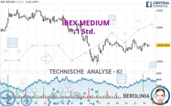 IBEX MEDIUM - 1 Std.