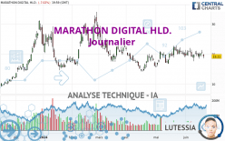 MARA HOLDINGS INC. - Journalier