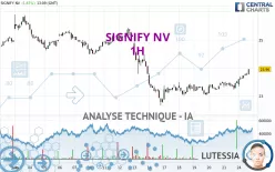 SIGNIFY NV - 1H