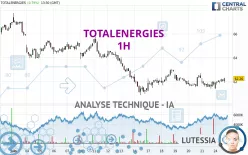 TOTALENERGIES - 1H