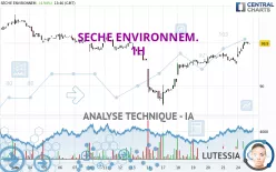 SECHE ENVIRONNEM. - 1H