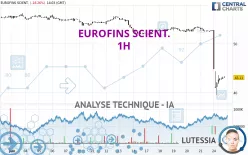 EUROFINS SCIENT. - 1H