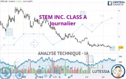 STEM INC. CLASS A - Journalier