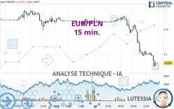 EUR/PLN - 15 min.