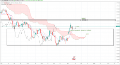 NZD/USD - Täglich