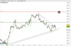 AUD/USD - 1 uur