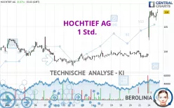 HOCHTIEF AG - 1 Std.