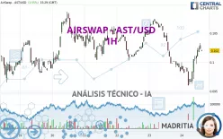 AIRSWAP - AST/USD - 1H