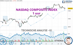 NASDAQ COMPOSITE INDEX - 1H